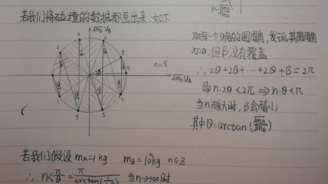 高等数学-圆周率的另类求法