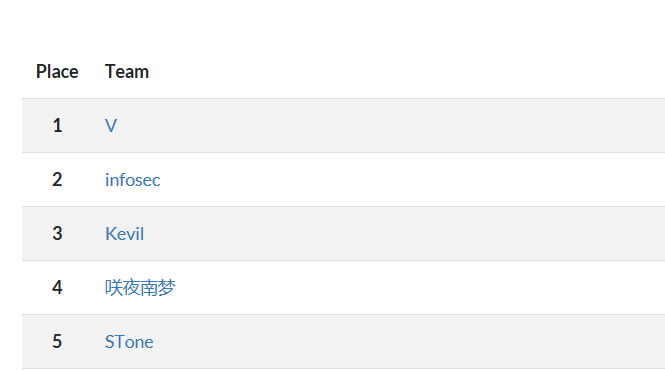 CTF-2019年6月BNSCTF